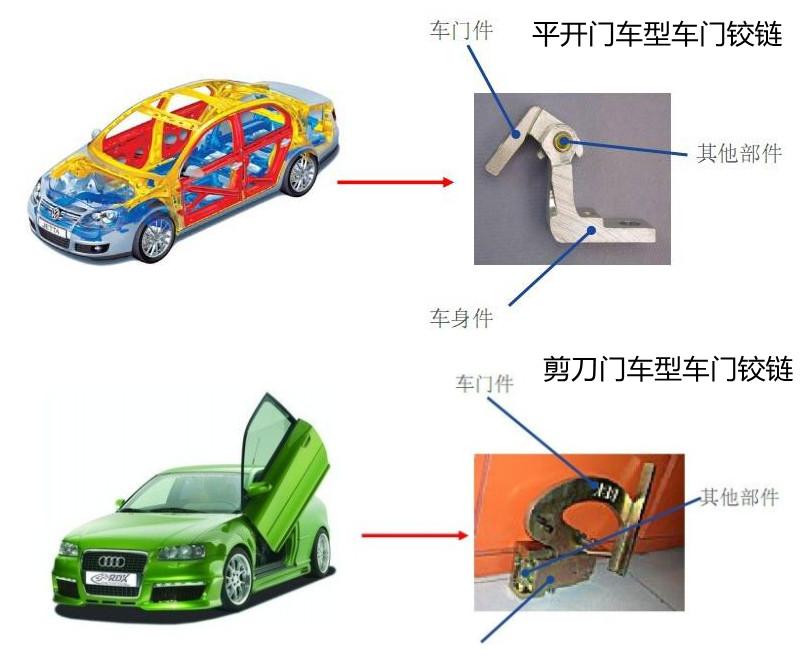 无级铰链汽车品牌排行，谁是汽车行业的领导者？