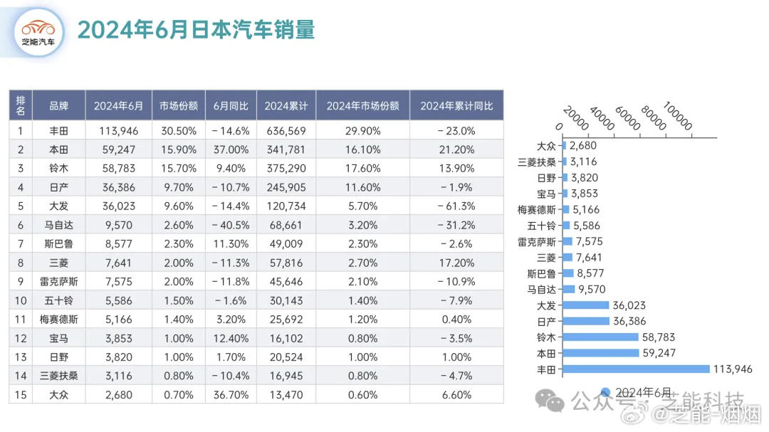 日本汽车品牌降价了吗？——分析市场动态与消费者需求