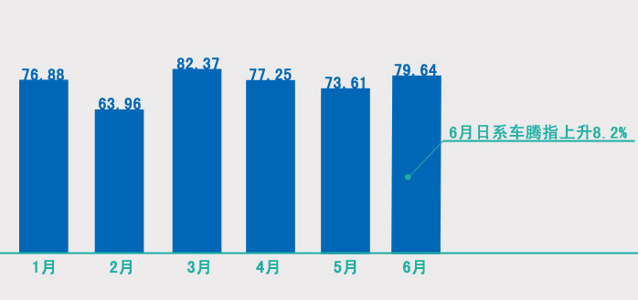 日本汽车品牌降价了吗？——分析市场动态与消费者需求