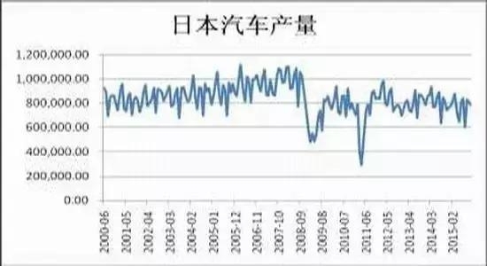 日本汽车品牌降价了吗？——分析市场动态与消费者需求