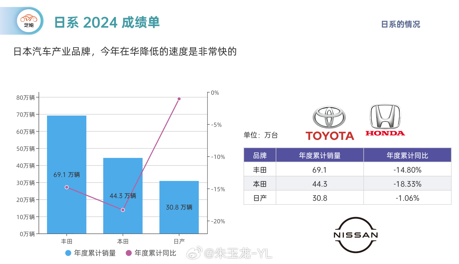 日本汽车品牌降价背后的原因分析