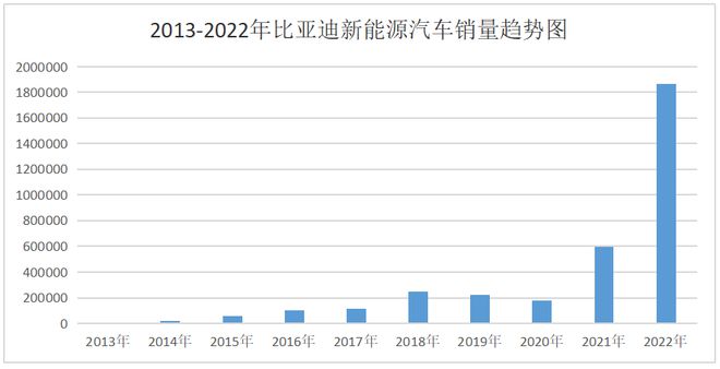 中国汽车品牌的发展与演变，从无名小卒到全球竞争力的崛起