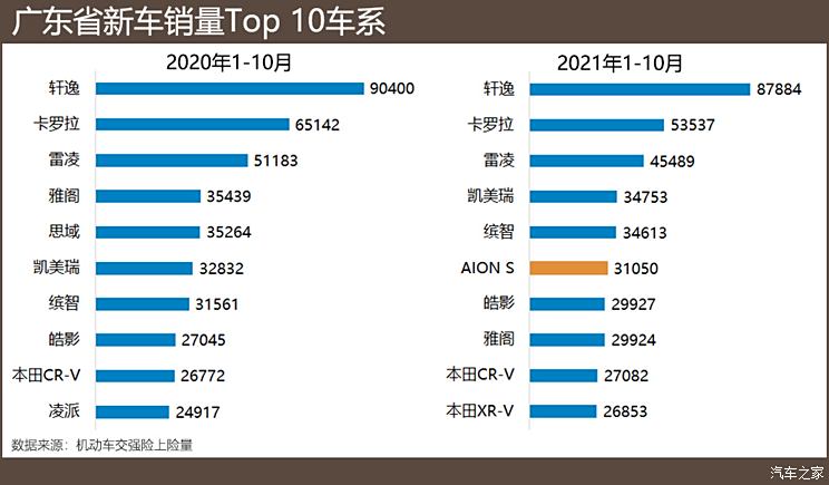 广东热销汽车品牌排行榜揭示市场新趋势，助力消费者选车明智