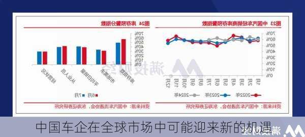 中国汽车品牌研发，挑战与机遇并存