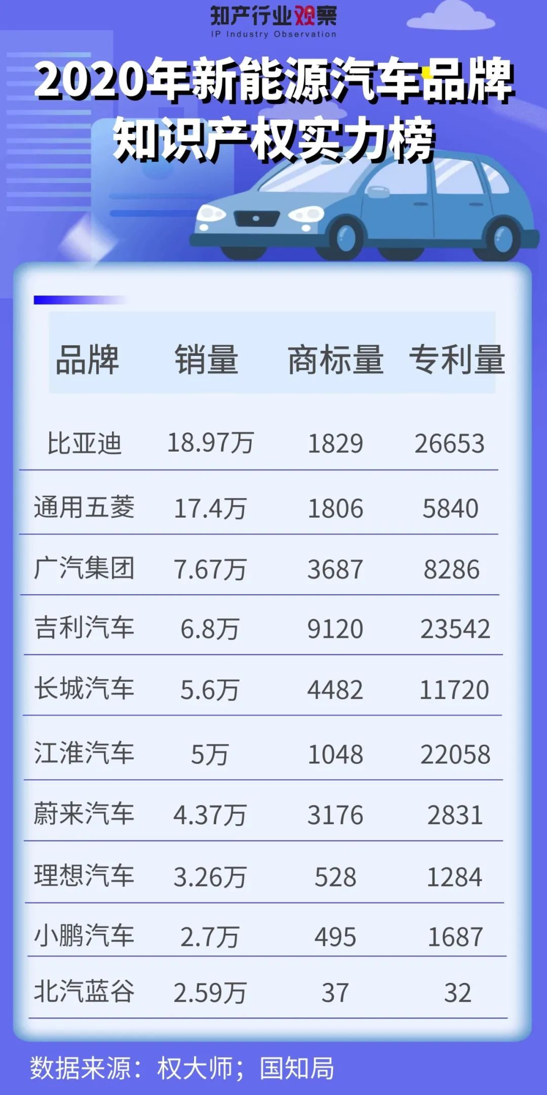 我国汽车品牌知识分类——从国产自主品牌到国际知名品牌