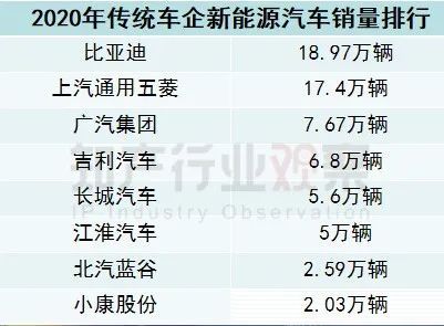 我国汽车品牌知识分类——从国产自主品牌到国际知名品牌