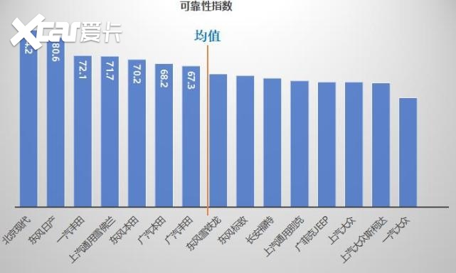 汽车品牌质量可靠性大比拼，谁才是最佳选择？