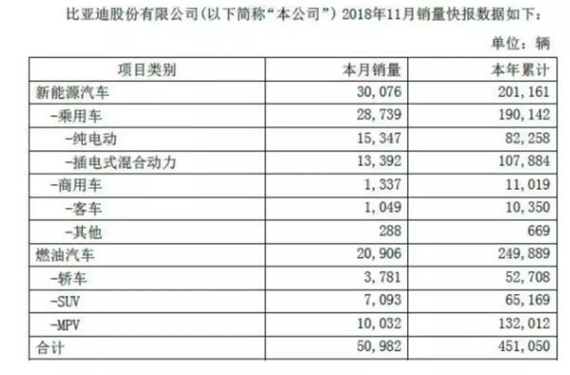 2022年11月全球汽车品牌销量排行榜，谁家欢喜谁家愁？