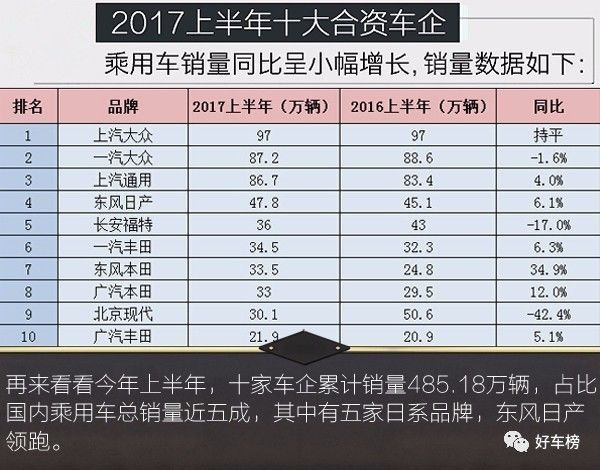 2022年11月全球汽车品牌销量排行榜，谁家欢喜谁家愁？