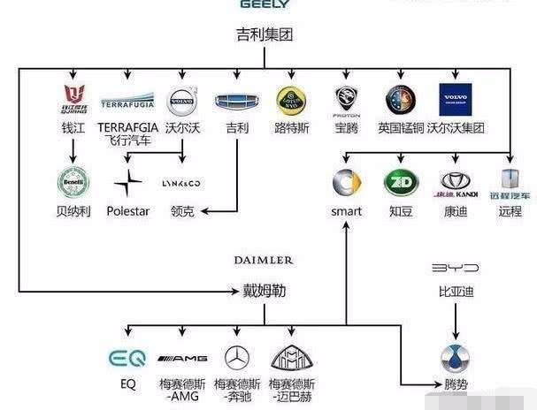 全球汽车品牌归属关系的深度解析