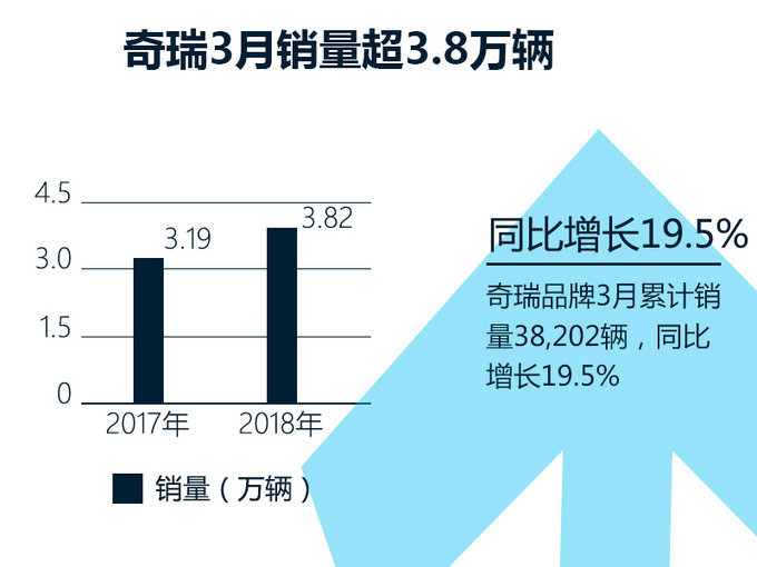 奇瑞汽车品牌积分，推动可持续发展的重要力量