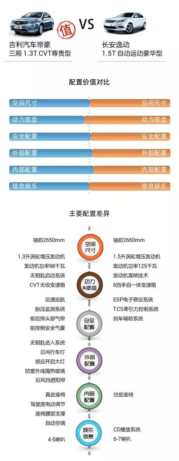 兄弟之争，两强争霸的汽车品牌巅峰对决