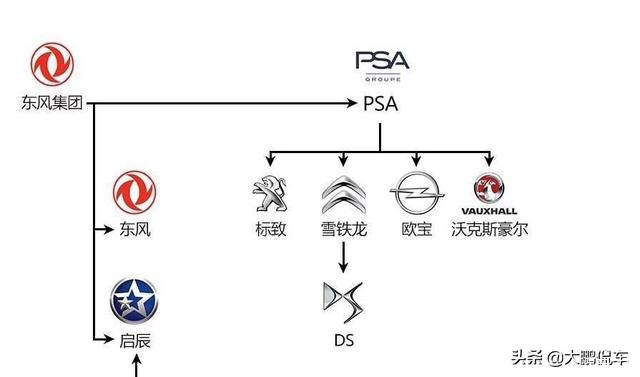 全球知名法国汽车品牌及其特点