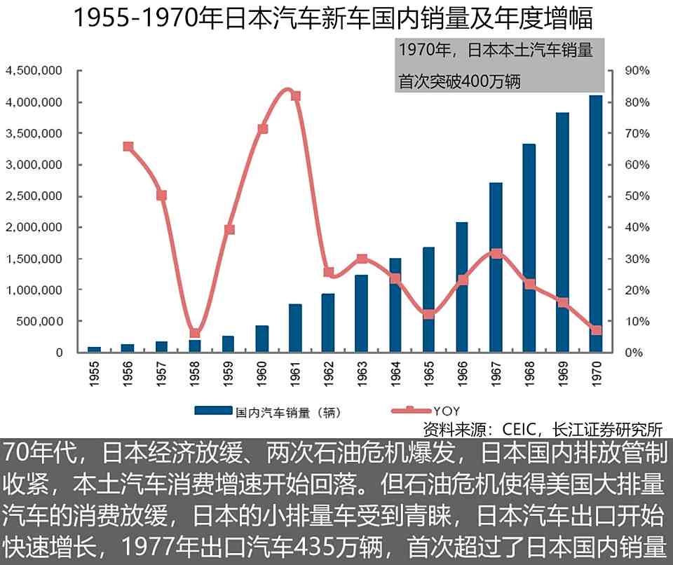 日本的国有汽车品牌，发展历程与市场地位