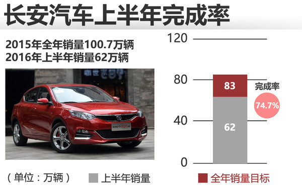 长安汽车品牌太难服务，消费者权益谁来保障？