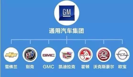 汽车品牌关系附属图