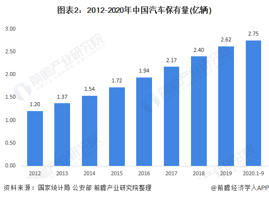 宁夏高端汽车品牌销售，市场现状与发展趋势