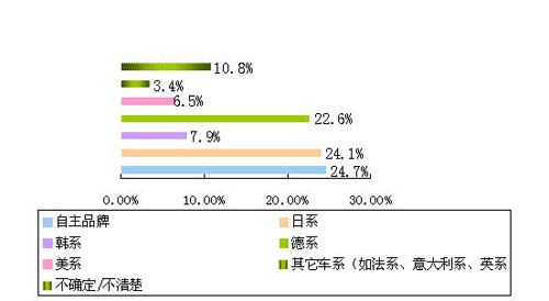 日本汽车品牌档次划分