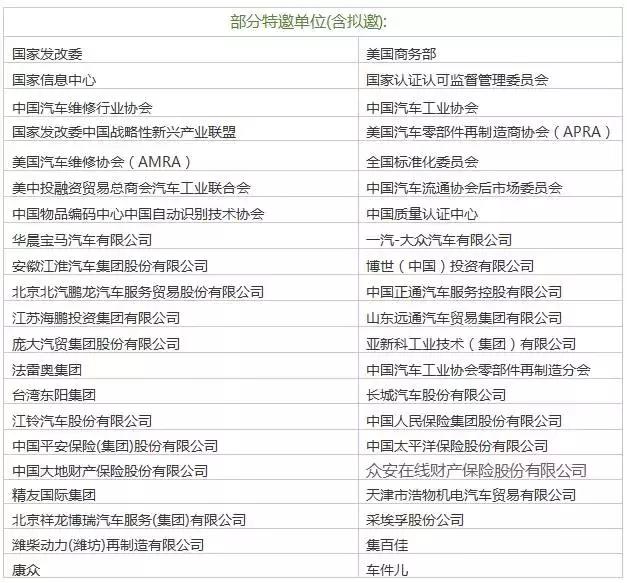 汽车品牌配件国际代码