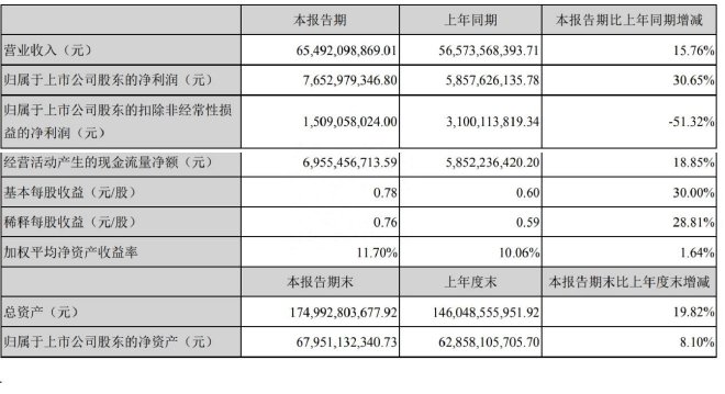 汽车品牌配件国际代码