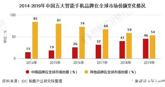 汽车品牌统计图，揭示全球汽车市场的竞争格局