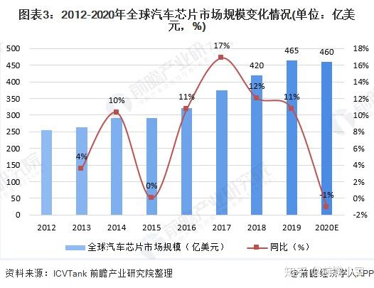 汽车品牌统计图，揭示全球汽车市场的竞争格局