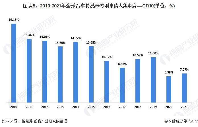 汽车品牌统计图，揭示全球汽车市场的竞争格局