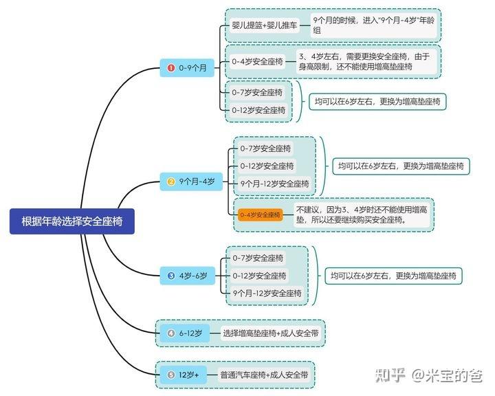 汽车品牌产品代理，如何选择合适的品牌与产品线？