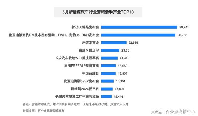 6月汽车品牌销售分析报告