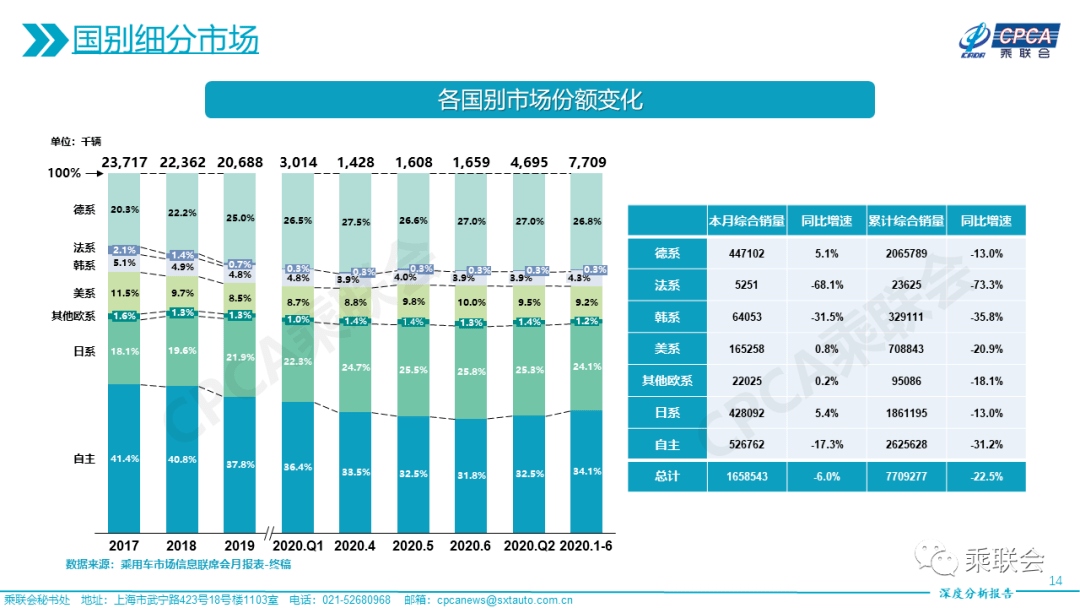 6月汽车品牌销售分析报告