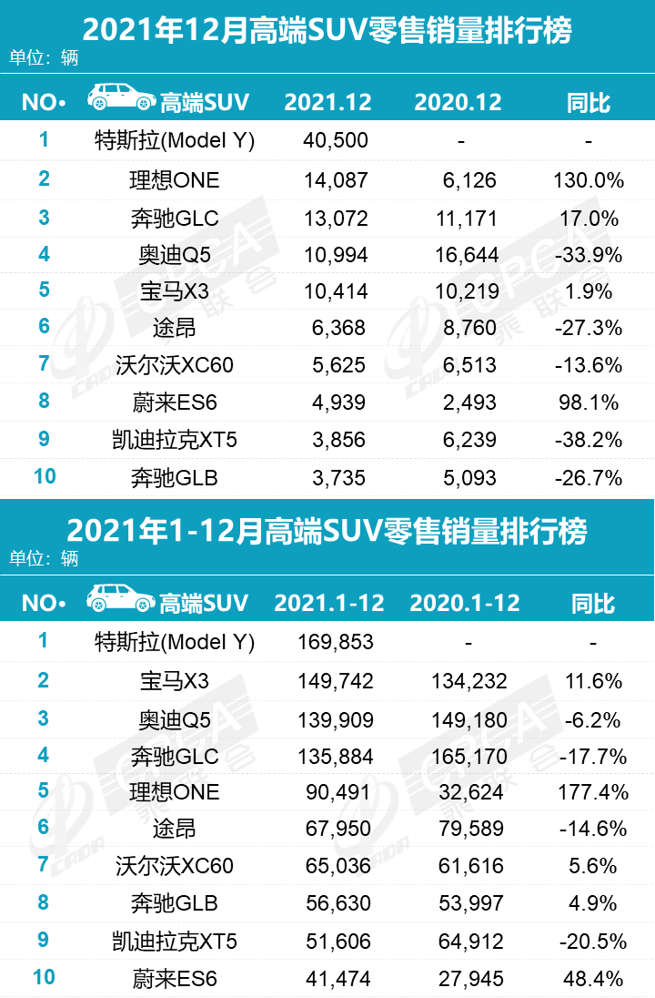 2021年汽车品牌销量同比2020，增长强劲