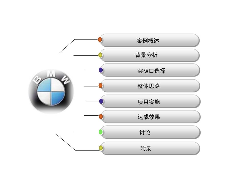 宝马汽车品牌定位策略