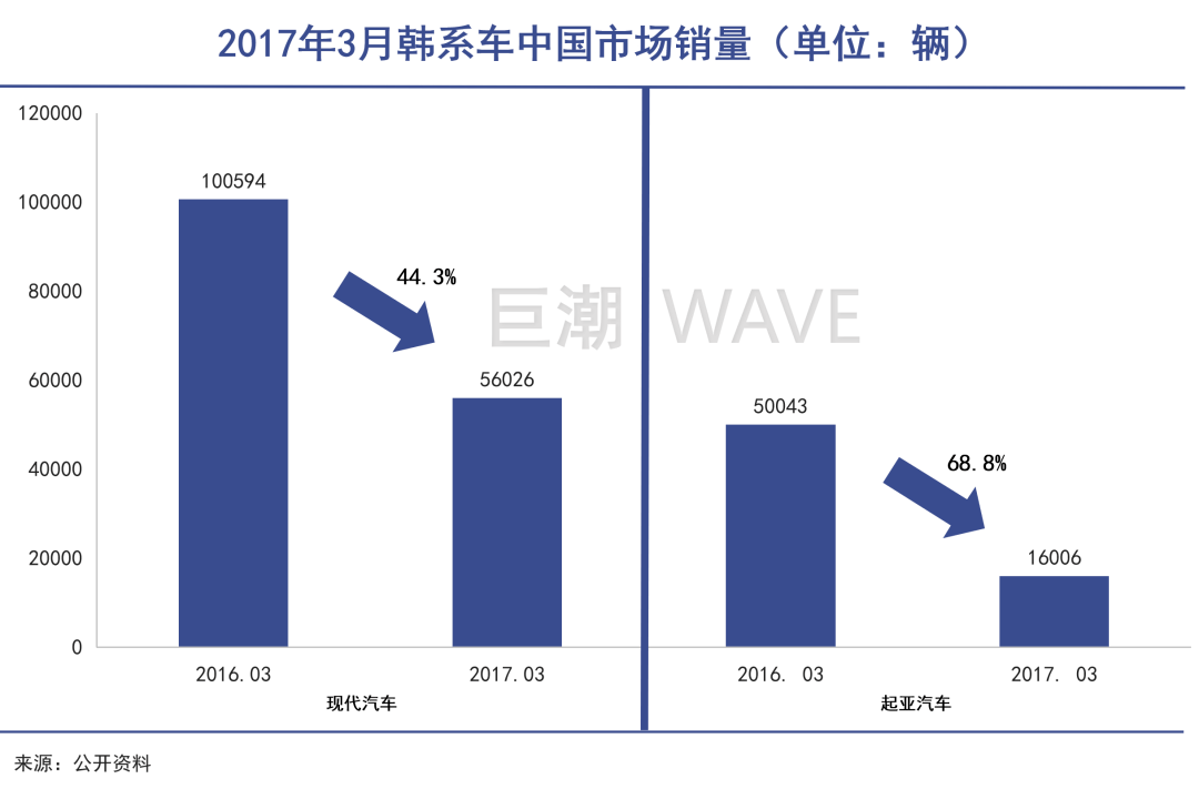 销量暴跌的汽车品牌，原因、影响与未来