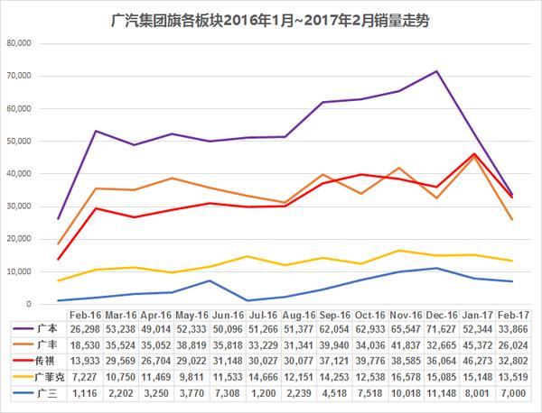 广州各汽车品牌销量分析报告