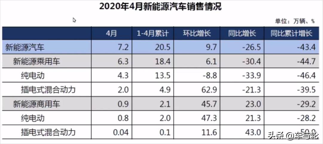 什么汽车品牌效益好？