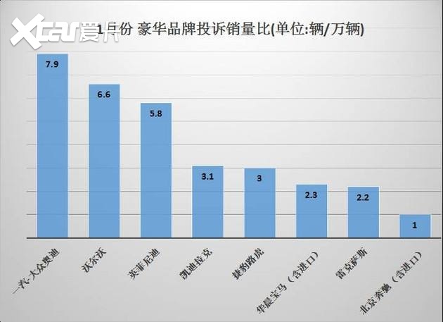 汽车品牌质量投诉榜，揭示行业痛点，助力消费者选择