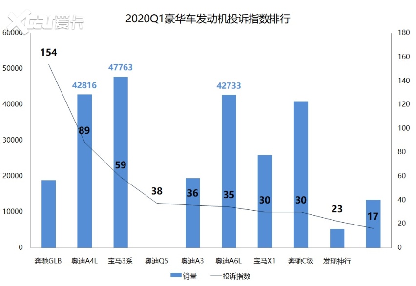 汽车品牌质量投诉榜，揭示行业痛点，助力消费者选择