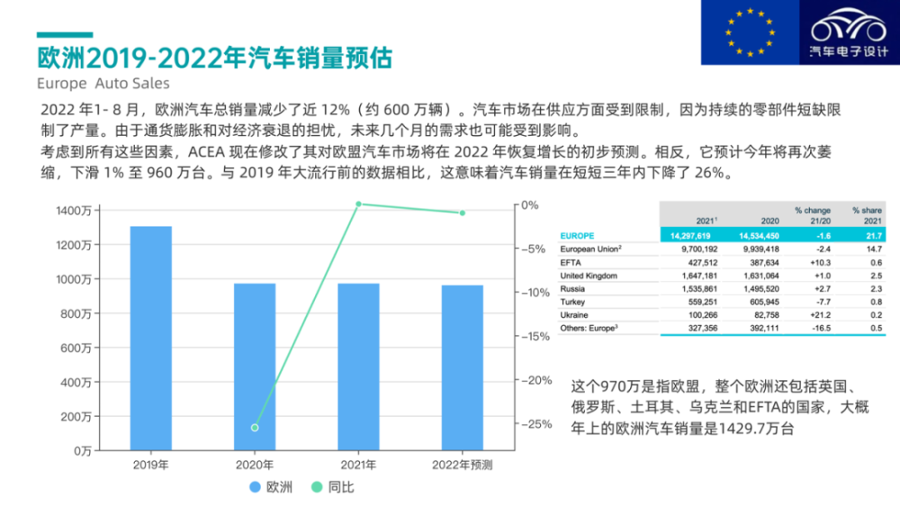 塞尔维亚汽车市场，品牌现状与发展前景