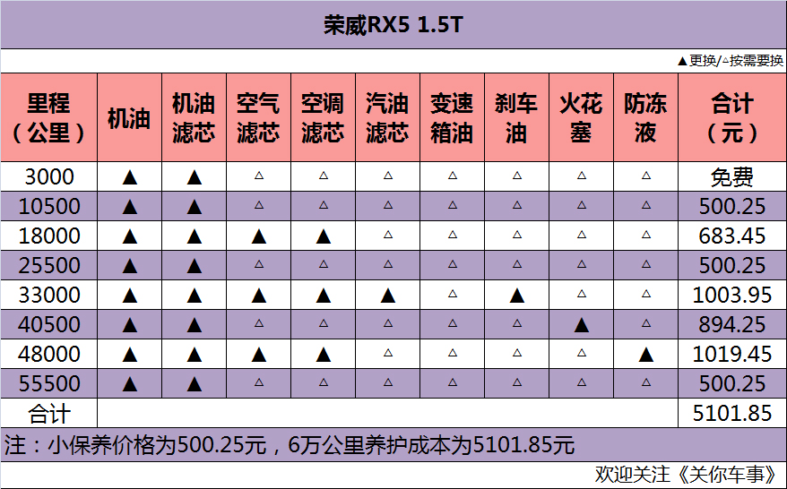 汽车品牌代码详解