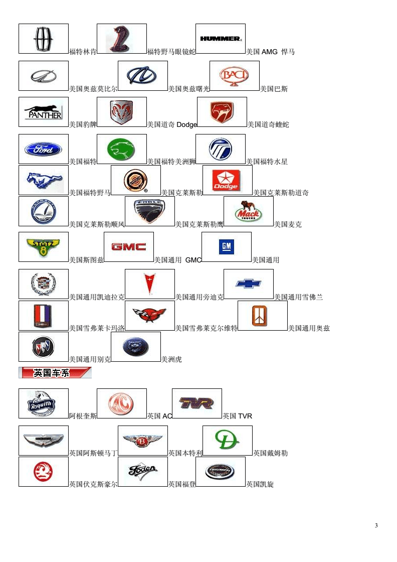 全球汽车品牌标识型号一览