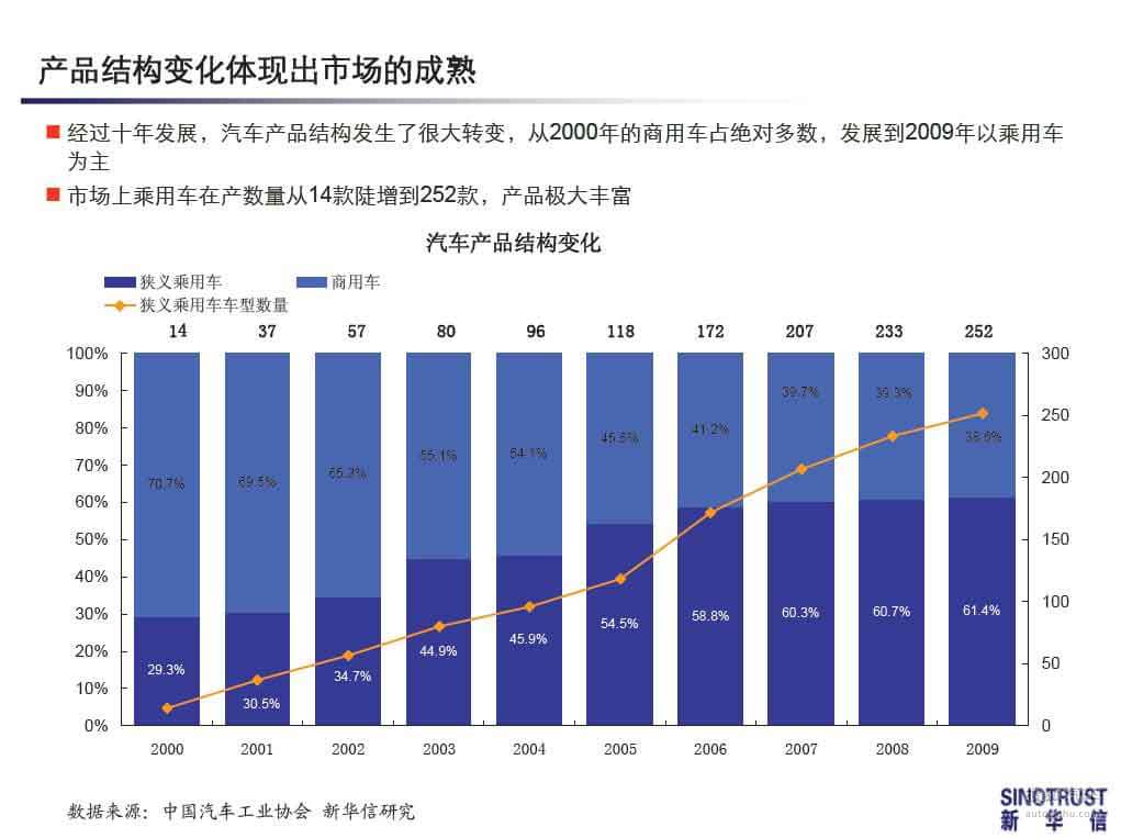 探讨汽车品牌公司的发展现状及其未来趋势