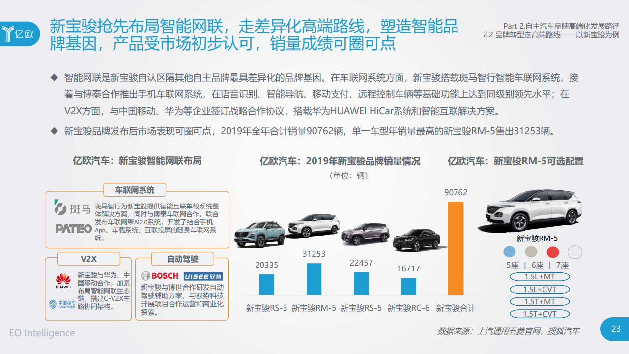 汽车品牌类型的理论研究与实践探讨