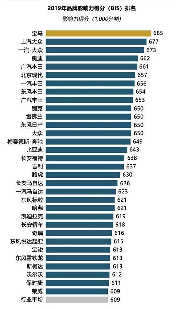 全球汽车品牌数量排名及其市场影响力分析