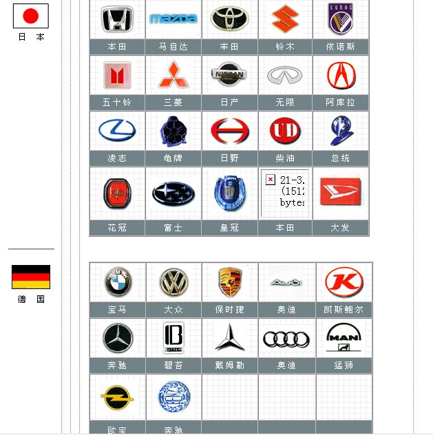 国际知名汽车品牌车标