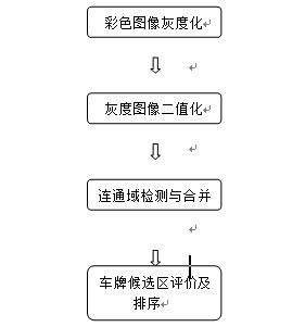 汽车品牌定位蛛网图，揭示品牌差异与市场策略