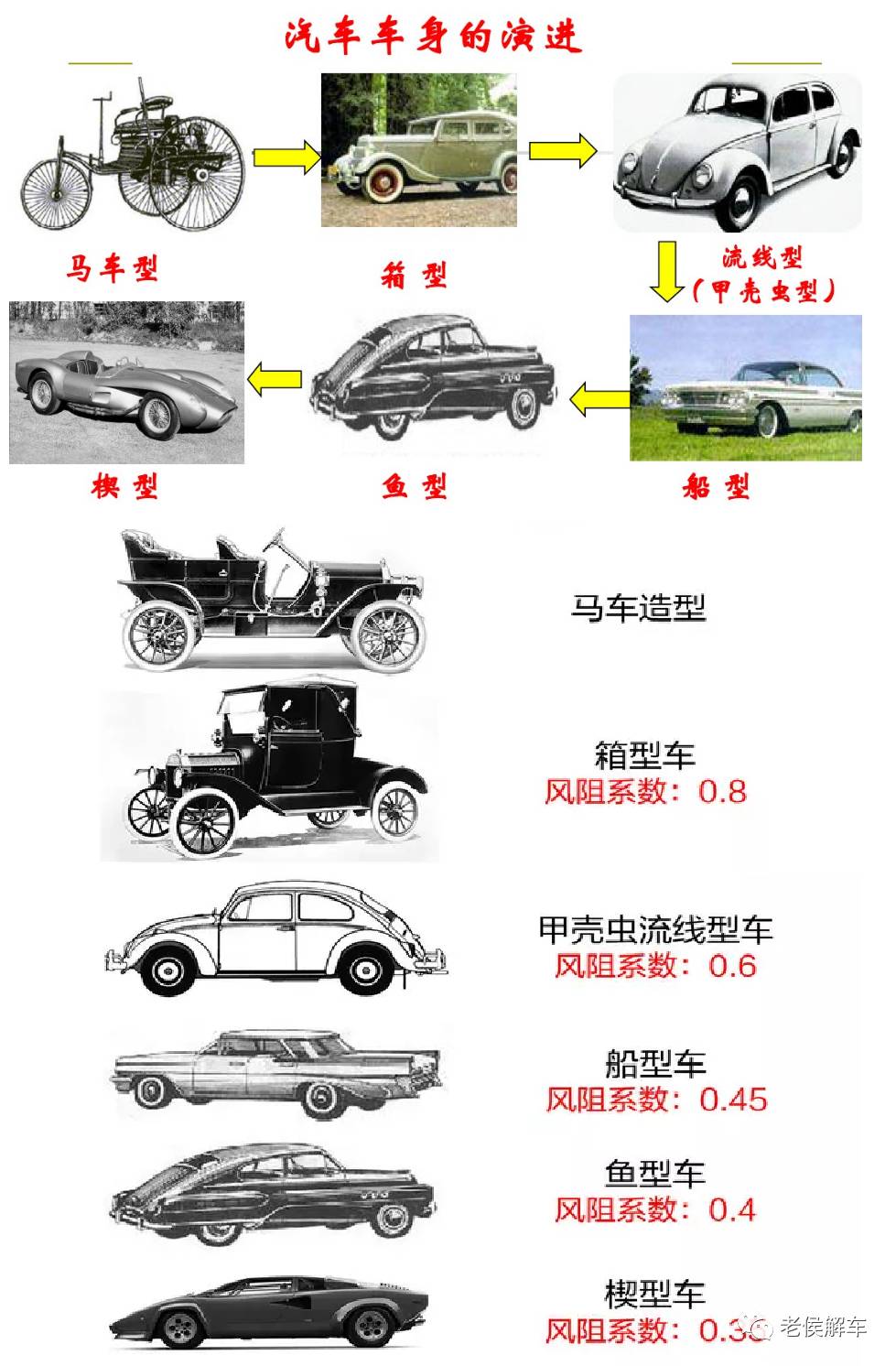 穿越时空的汽车进化史——探寻汽车品牌的发展足迹