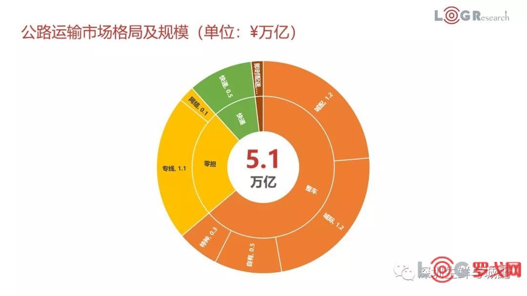 快递行业货运汽车，品牌认知与趋势洞察