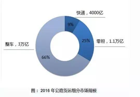 快递行业货运汽车，品牌认知与趋势洞察