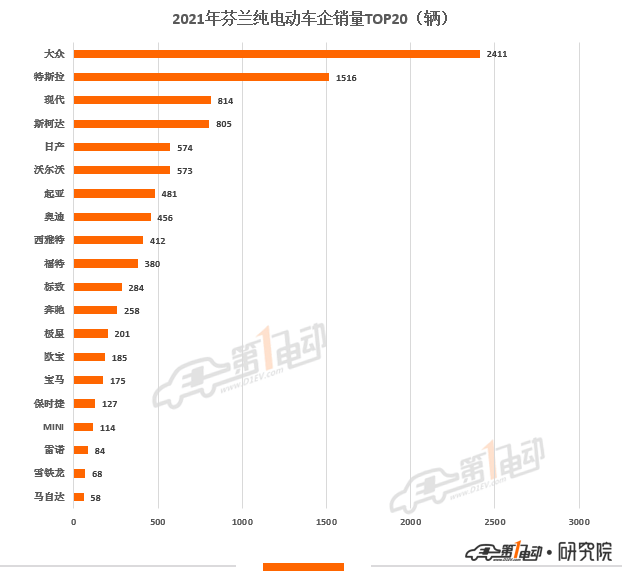 2021汽车品牌世界销量