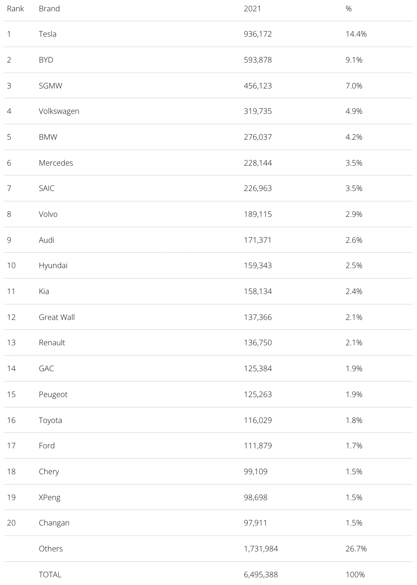 2021汽车品牌世界销量